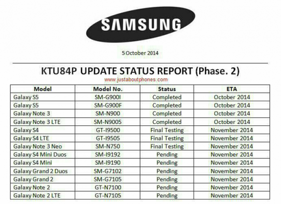 Samsung Galaxy S5, Galaxy S4 e Galaxy Note 3: ecco quando riceveranno Android L