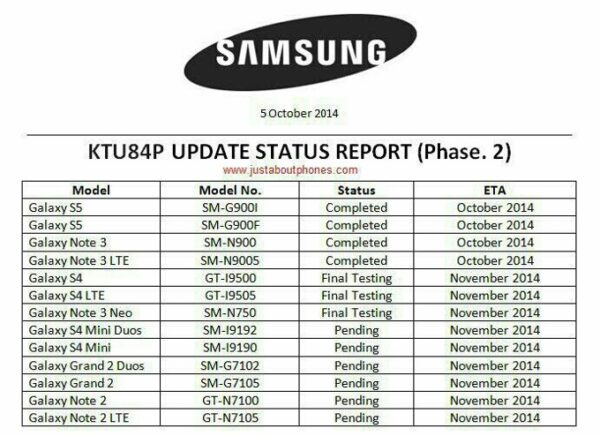 Samsung Galaxy S5, Galaxy S4 e Galaxy Note 3: ecco quando riceveranno Android L