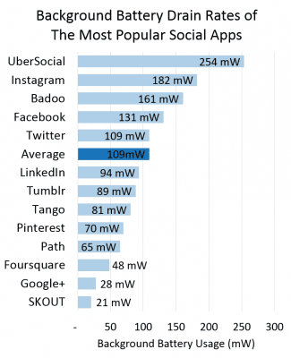 Social