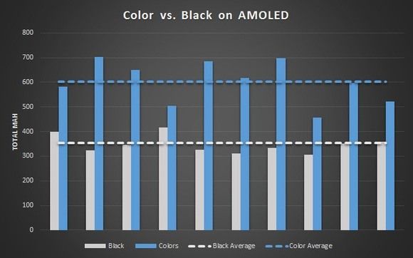 AMOLED