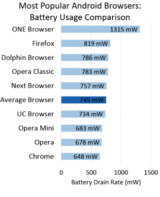 browser