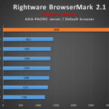 galaxy note 4 benchmark