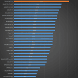 galaxy note 4 benchmark