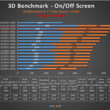 galaxy note 4 benchmark