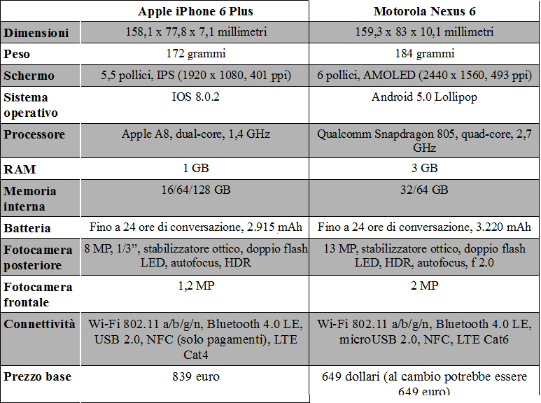 iphone vs nexus