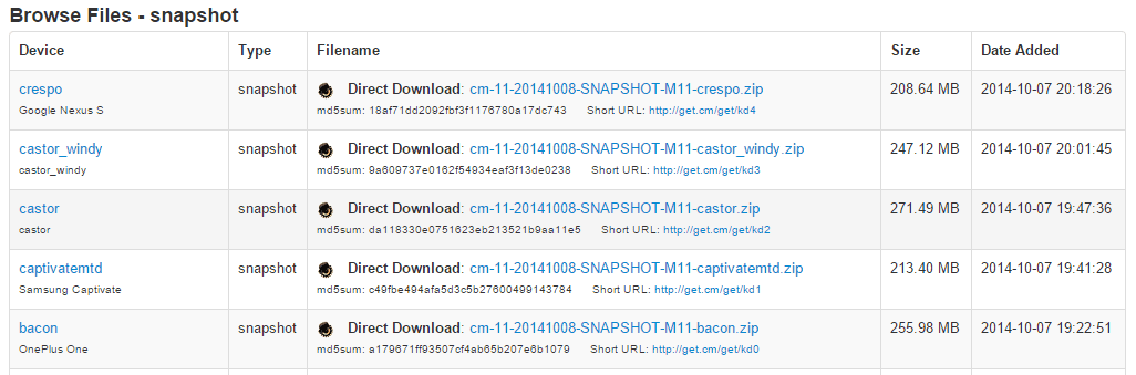 CyanogenMod 11 M11: iniziato il rilascio ufficiale (aggiornato con changelog)