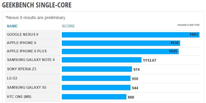 nexus9-single-core