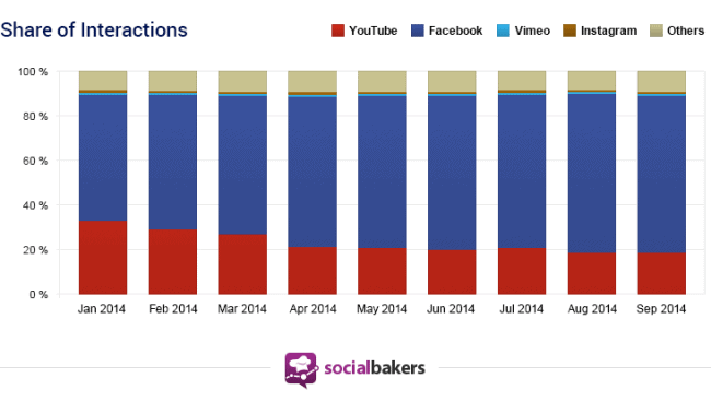 share-of-interactions