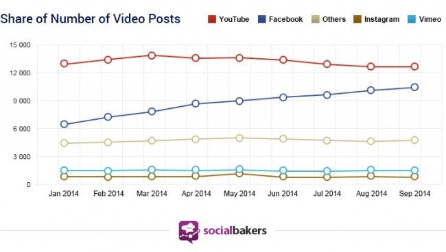 share-of-video-posts-socialbakers-facebook