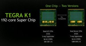 HTC Nexus 9 con Tegra K1 batte A8 Apple su benchmark Geekbench