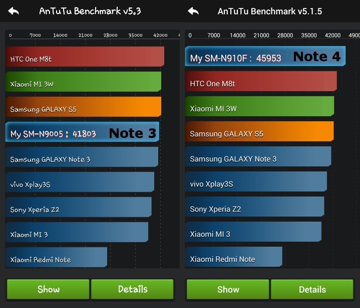 AnTuTu Note 3 vs Note 4 Note 3 vs Note 4