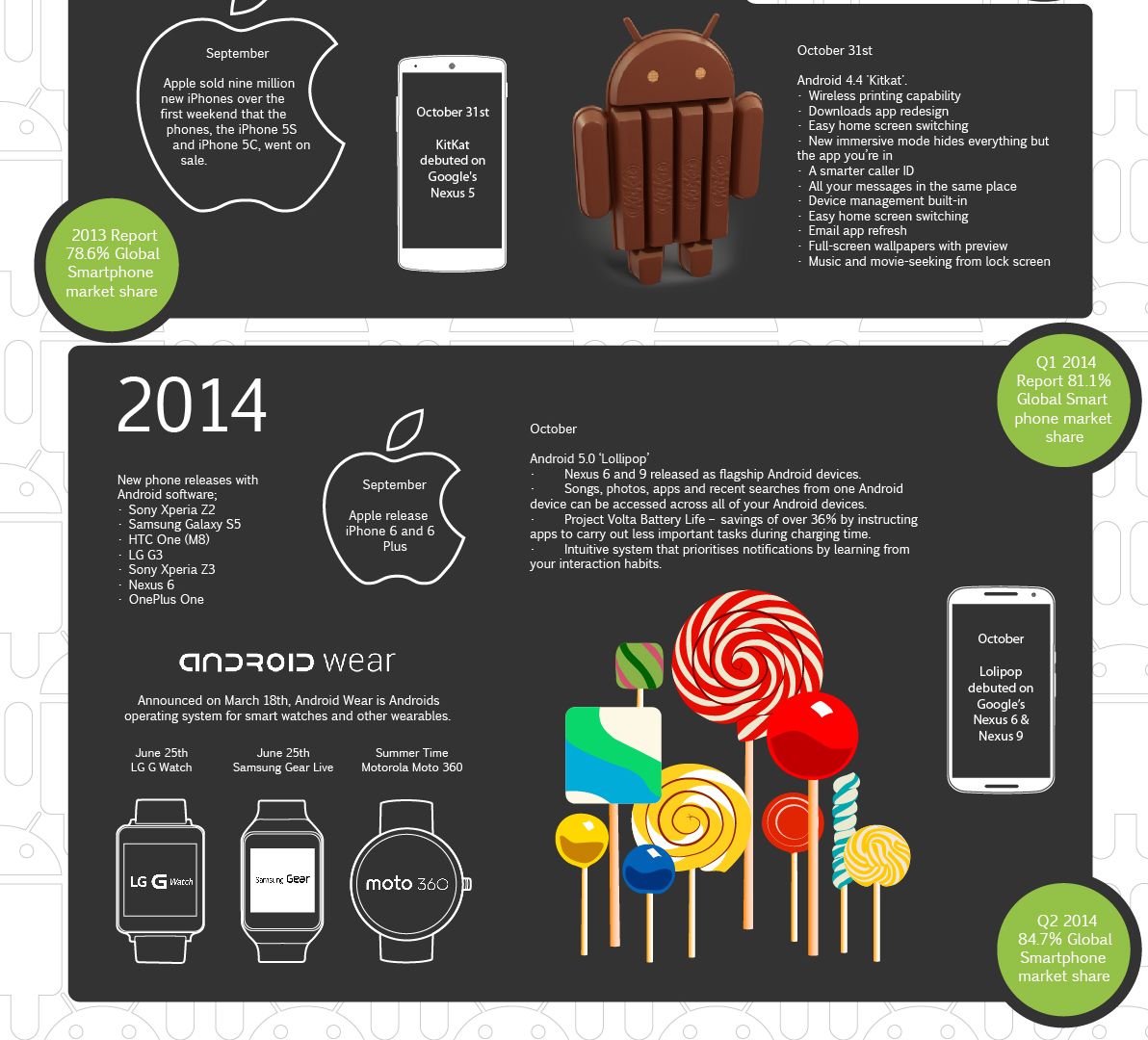 Android Story 3 Android