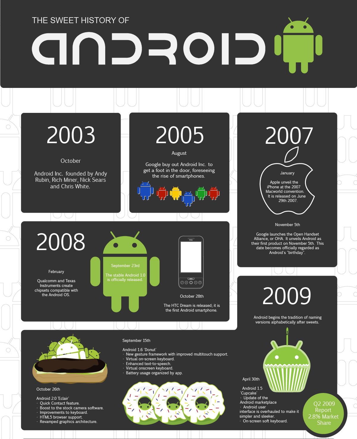 Android Story1 Android