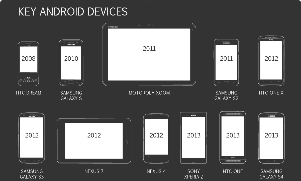 Android story 4 Android