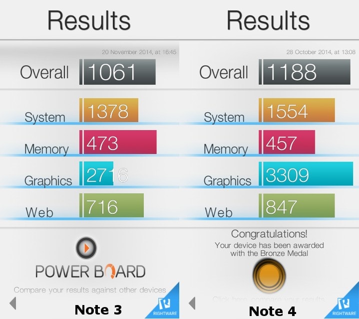 BaseMark OS II Note 3 vs Note 4 Note 3 vs Note 4