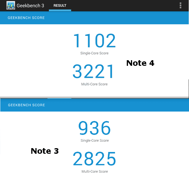 Geebench 3 Note 3 vs Note 4 Note 3 vs Note 4