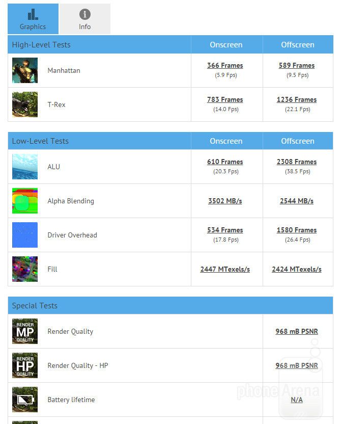 Meizu MX4 Pro Meizu MX4 Pro