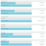 Meizu MX4 Pro