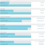 Meizu MX4 Pro