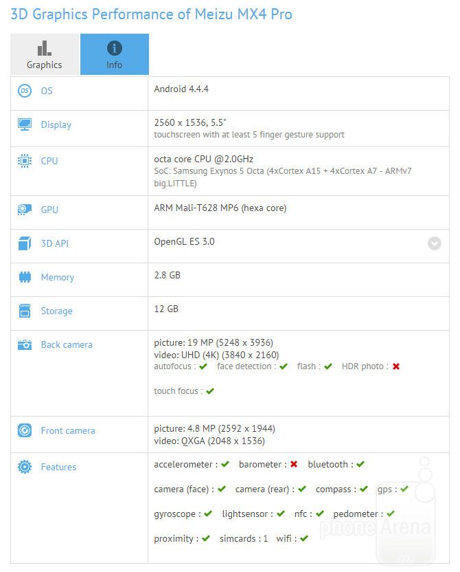 Meizu MX4 Pro Meizu MX4 Pro