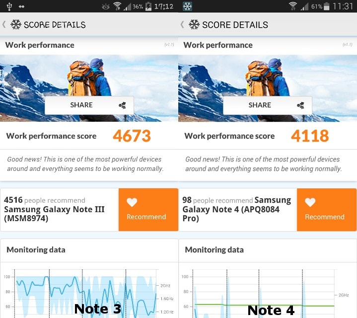 PCMark Note 3 vs Note 4 Note 3 vs Note 4