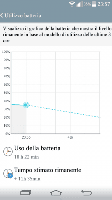 LG G3s