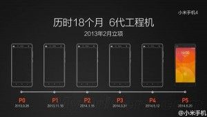 Xiaomi Mi 5