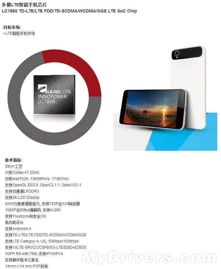 Xiaomi