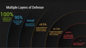 antivirus android