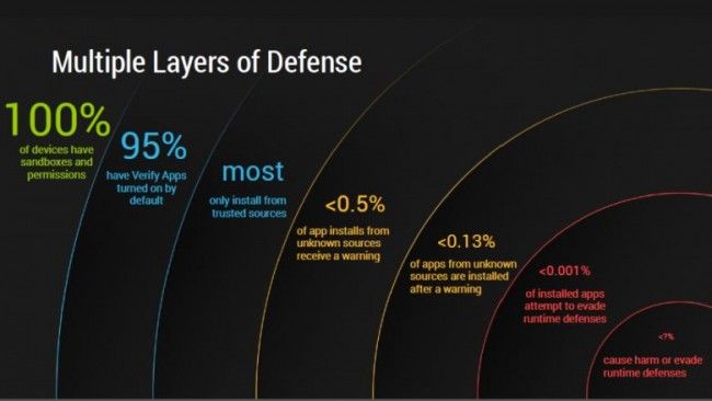 antivirus android