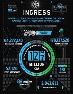 ingress