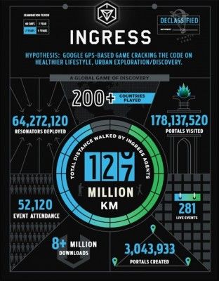 ingress