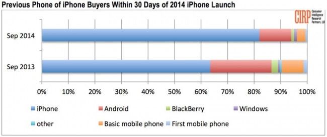 iphone_android