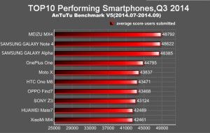 migliori smartphone