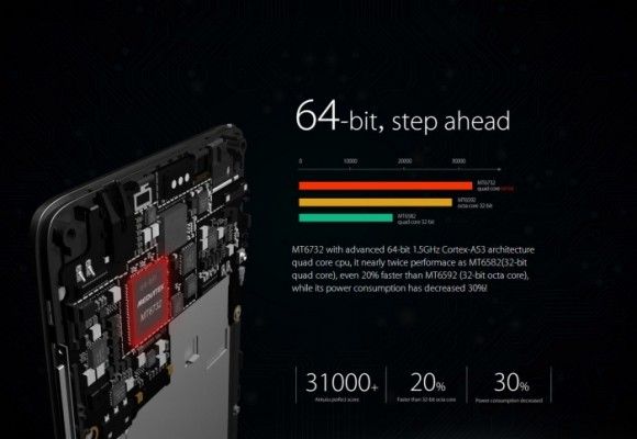 elephone p6000