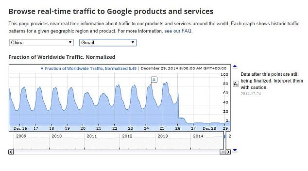 google gmail