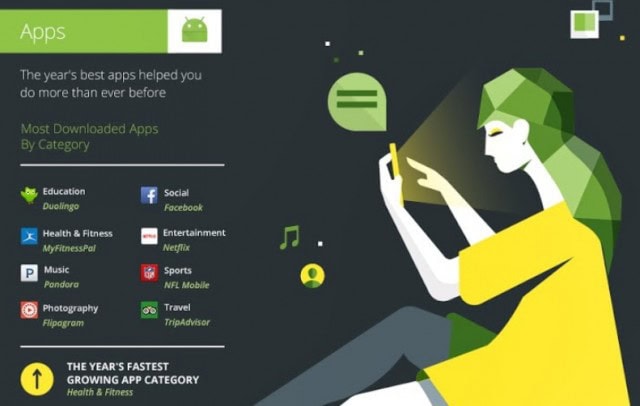 Google play rivela la top list download del 2014