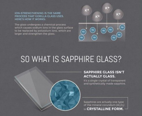sapphire-glass