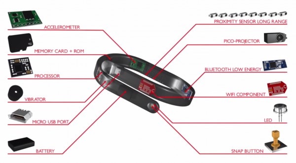 cicret smartband