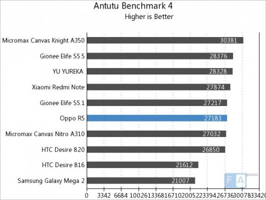 Oppo-R5-AnTuTu-4