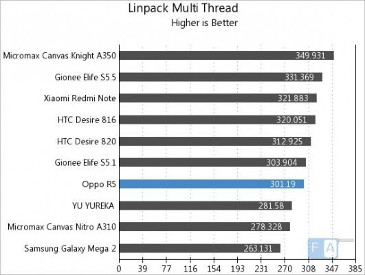Oppo-R5-Linpack-Multi-Thread