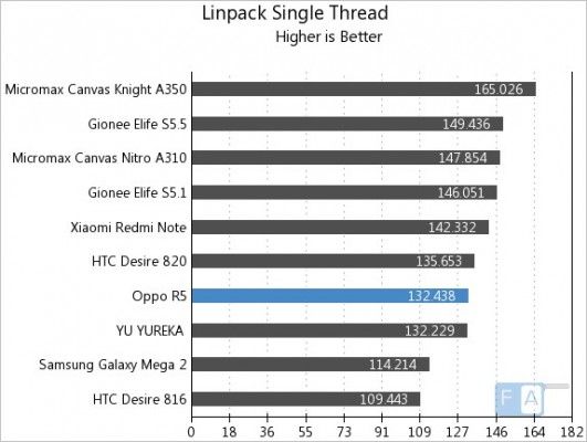 Oppo-R5-Linpack-Single-Thread
