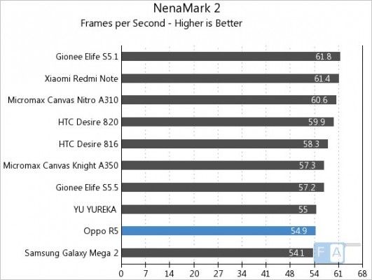 Oppo-R5-NenaMark-2