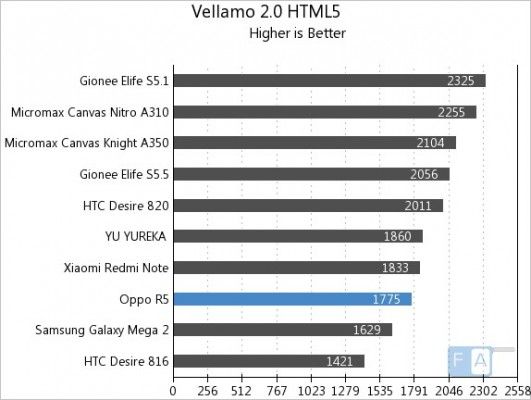 Oppo-R5-Vellamo-2-HTML5