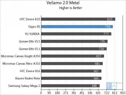 Oppo-R5-Vellamo-2-Metal