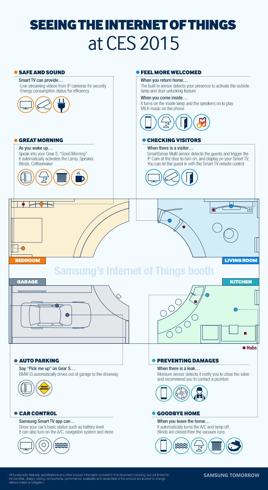 Seeing-the-Internet-of-Things-at-Samsung-Booth-CES-2015