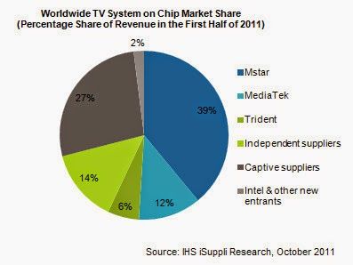 Smart-TV-DTV-SoC-Market-Tizen-Indonesia
