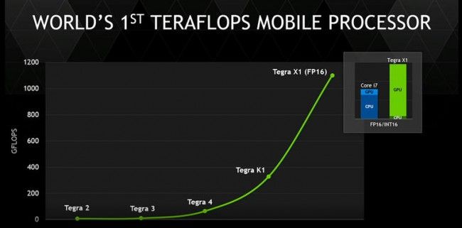 nvidia-tegra-x1
