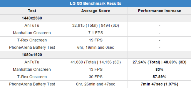 LG G3