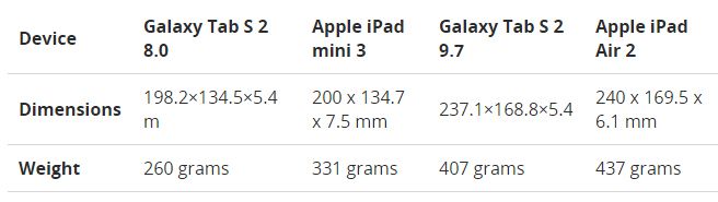 Samsung Galaxy Tab S2, scheda tecnica e dimensioni